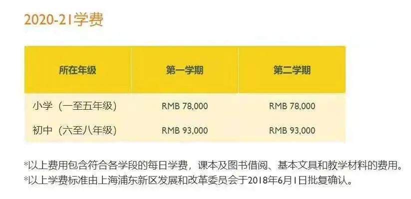 上海超人气国际学校，读一年究竟要多少钱？  国际学校 费用 第7张