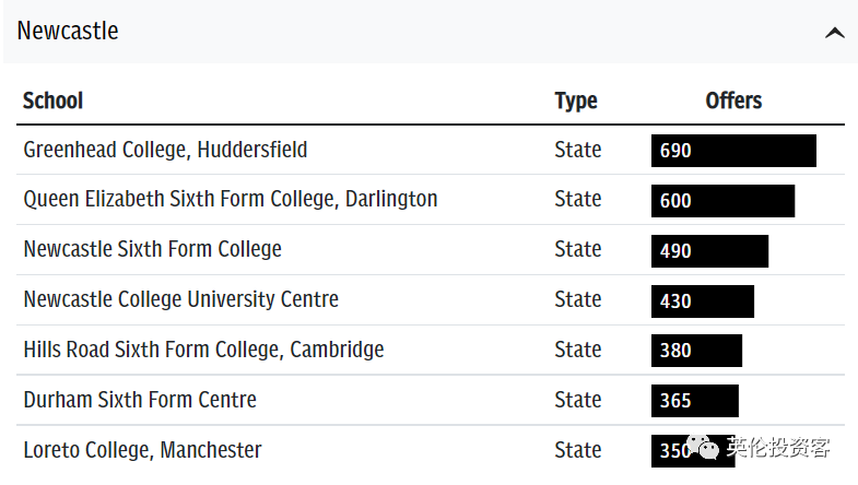 深国交毕业生深受英国G5帝国理工偏爱，IC招生榜上全球总人数排行第1  深国交 数据 英国留学 第35张