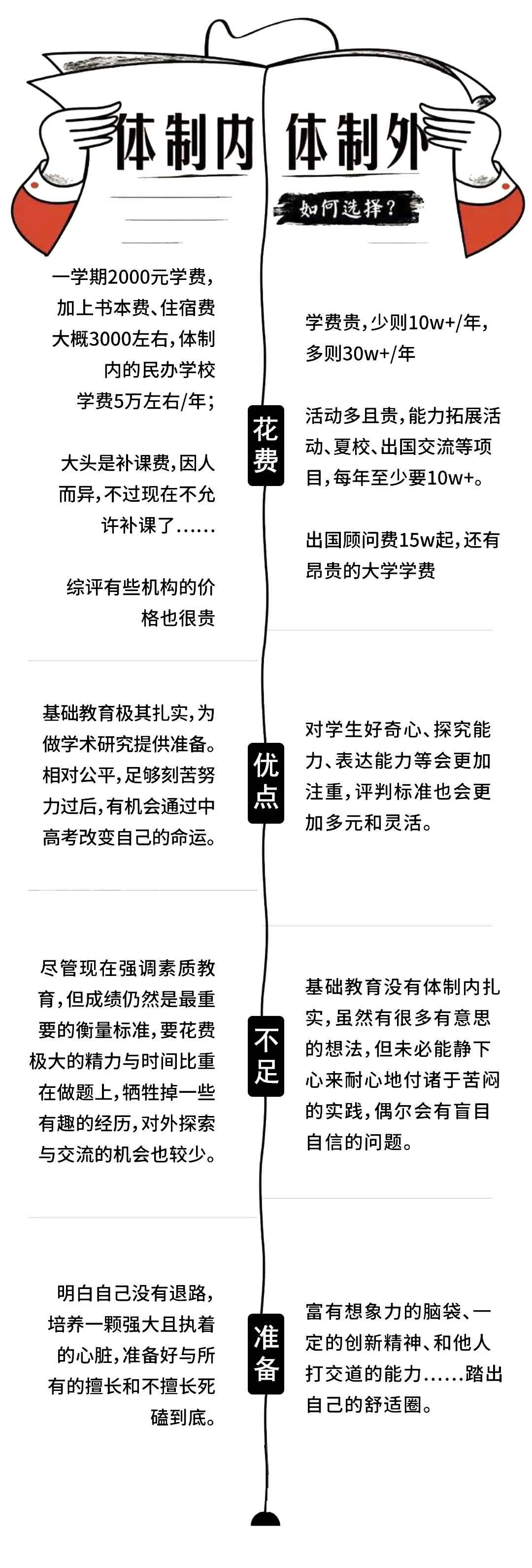 走国际路线可避开国内体制弊病 幼小初高 -- 哪个阶段转国际学校更适合？  备考国交 第2张