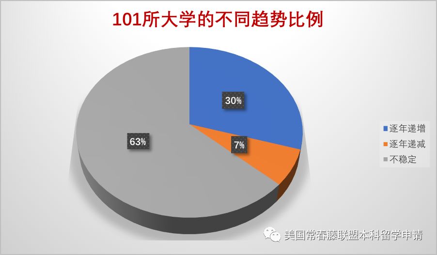 2019年度美国前100名大学“校园犯罪”数据分析报告 记住：人在都在！  数据 第10张