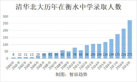 深圳富源学校的高考移民事件还记得吗？家长对衡水模式怒吼“滚出去！”  国际化教育理念 第2张