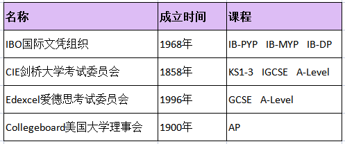 哈罗国际学校转普高引发的国际学校办学资质 深国交有教育部门认证吗？  深圳国际交流学院 深国交 第11张