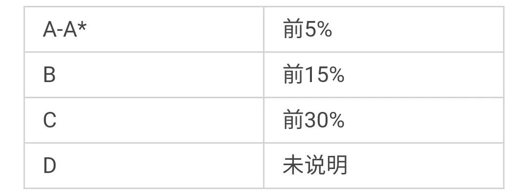 深国交超级捷径：笔试过了英语就能上 首年开设艺术单列招生  备考国交 第3张