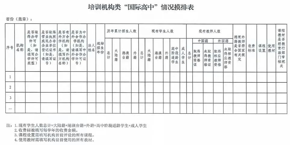 深国交要凉？缘于教育部对国际高中摸排文件？文件怎么说的？  深圳国际交流学院 深国交 第4张