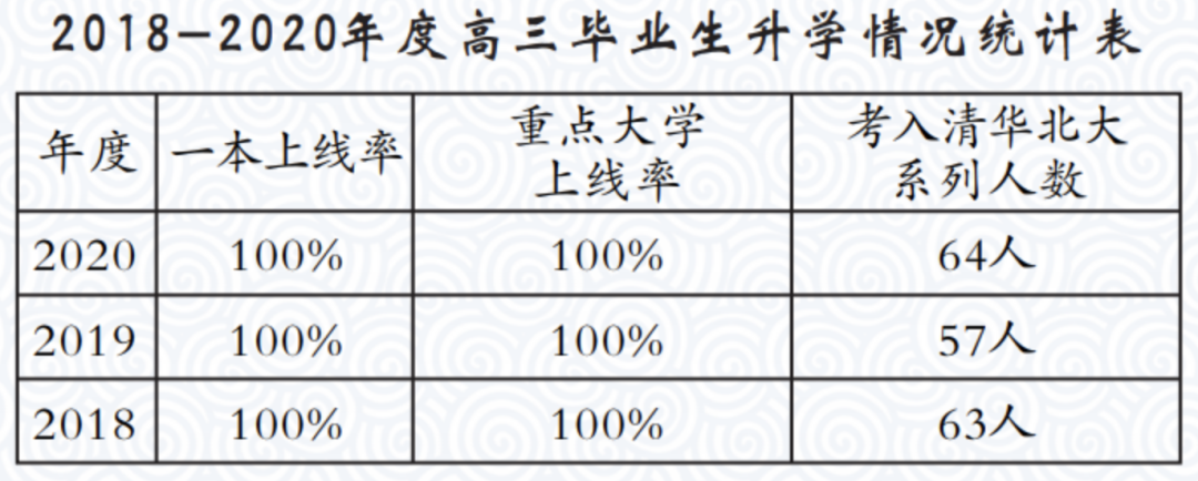 70%藤校Offer来自公立国际部，爬藤「坑班」是怎么炼成的？  国际学校 第3张