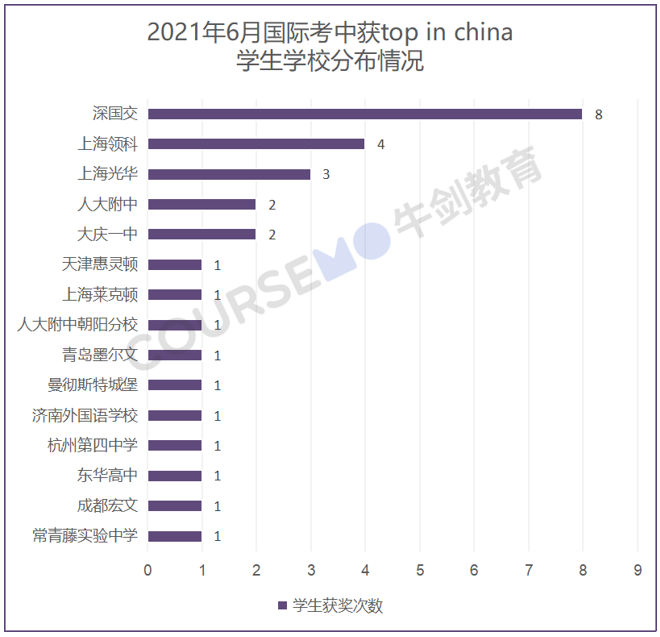 深国交又全国第一了？  备考国交 第13张