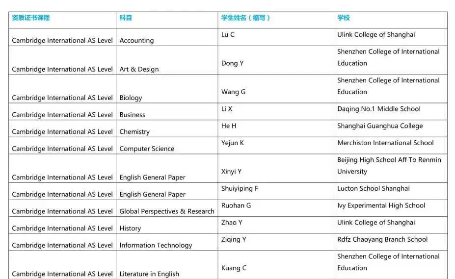 深国交又全国第一了？  备考国交 第3张