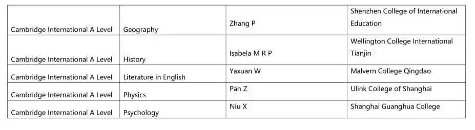 深国交又全国第一了？  备考国交 第5张