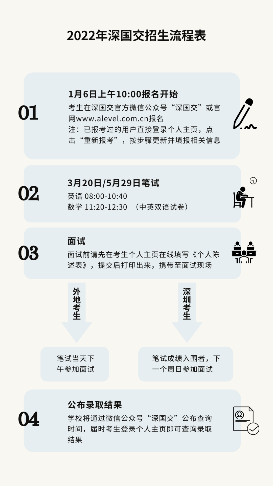 深国交2022常规招生简章（招生对象与入学考试时间）  备考国交 第1张