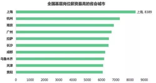 几乎所有宣称自己年薪 100 万的人，都是假的  国际化教育理念 第2张