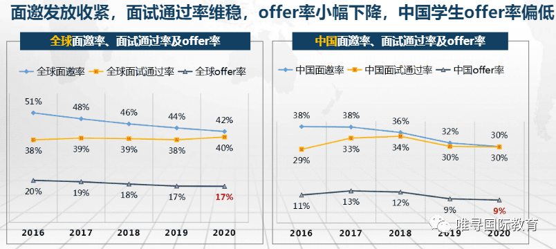 2022年牛津1月11号放榜在即，你紧张吗？看看牛剑录取趋势  牛津大学 留学 英国留学 剑桥大学 第1张