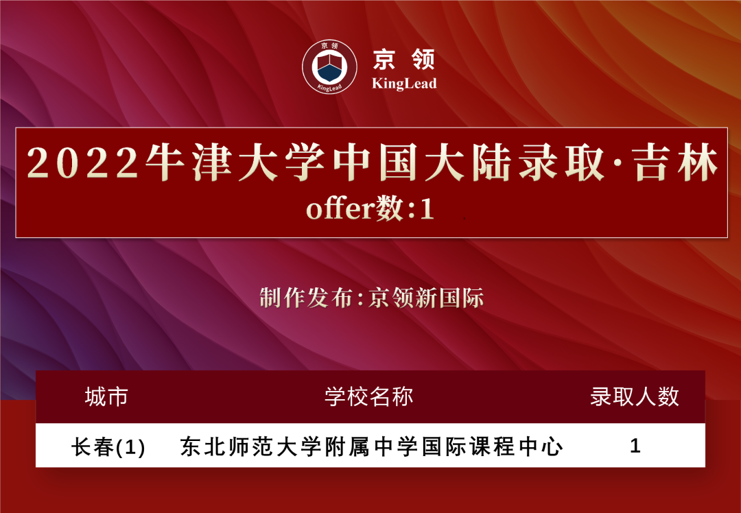 2022级中国学子170枚牛津offer，分别被这些专业所录取  数据 牛津大学 第17张