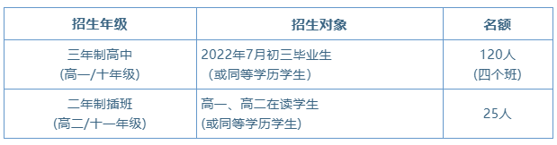 英式NO.1深国交 PK 美式NO.1华附国际部(HFI毕业生100%升学世界名校)  备考国交 第6张