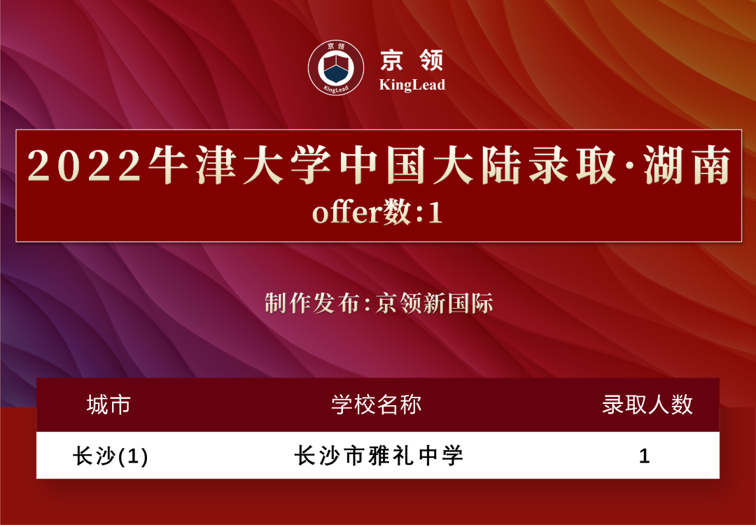 2022级中国学子170枚牛津offer，分别被这些专业所录取  数据 牛津大学 第14张