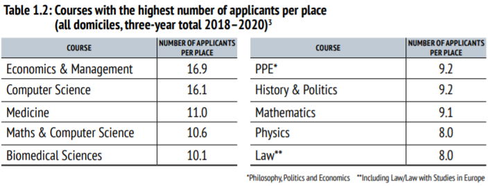 2022年牛津大学发榜，深国交家长群里证实9人被录，全都为理科  数据 牛津大学 英国留学 第5张