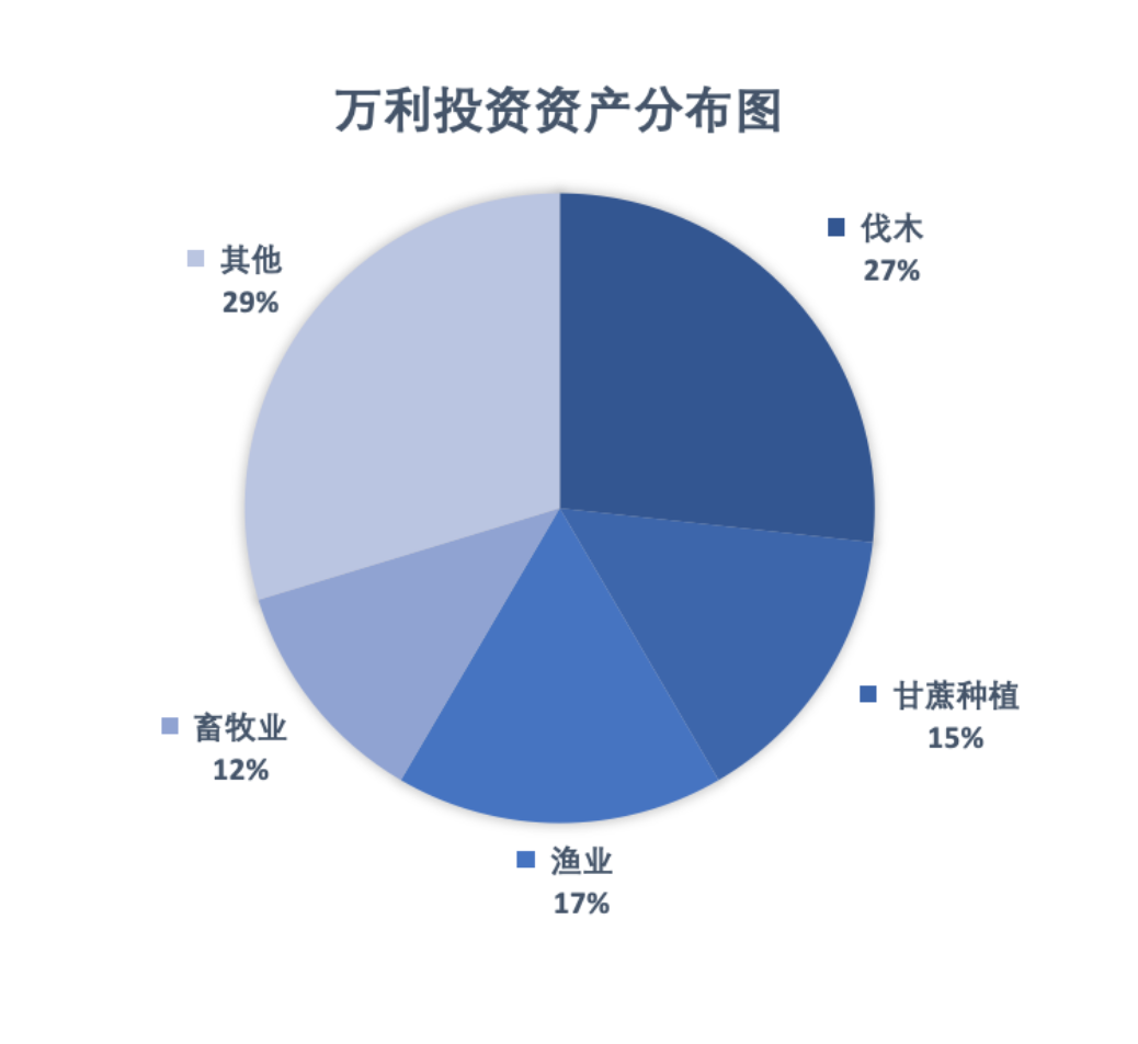 深国交商务实践社BPCC商赛 | 总决赛投资竞标正式启动！  深国交 深圳国际交流学院 深国交商务实践社 第2张