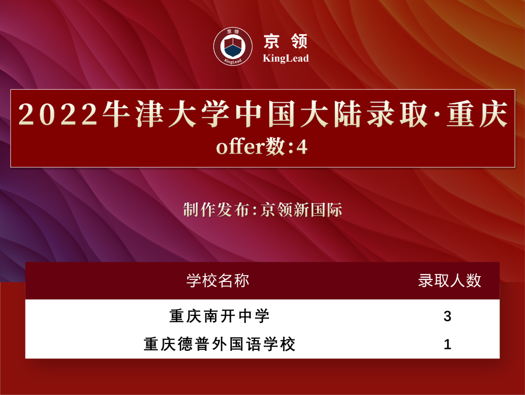 2022级中国学子170枚牛津offer，分别被这些专业所录取  数据 牛津大学 第10张