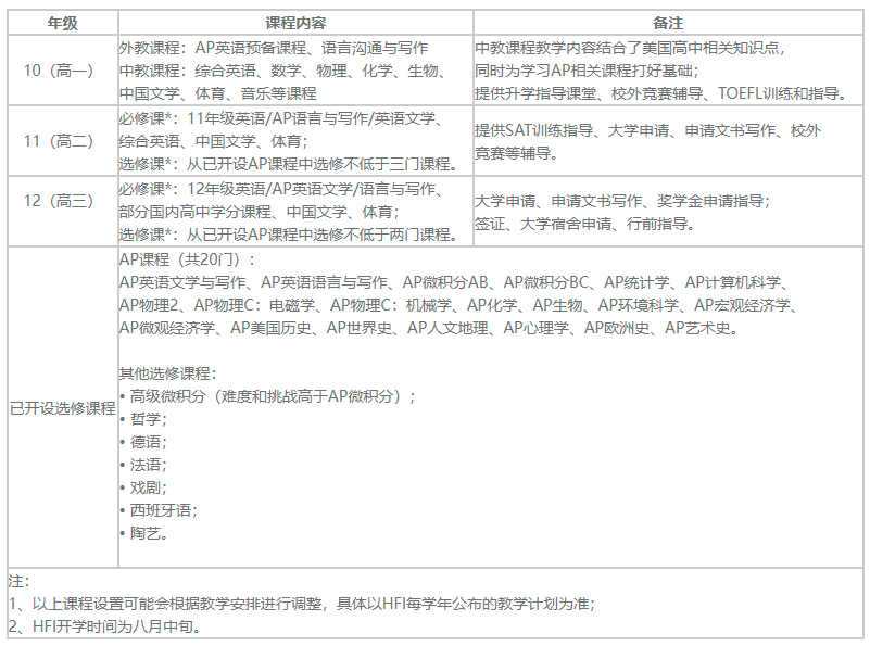 英式NO.1深国交 PK 美式NO.1华附国际部(HFI毕业生100%升学世界名校)  备考国交 第4张