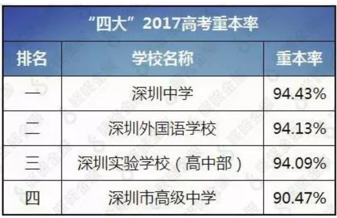 深圳妈妈花千万买下学区房，孩子却最终进了职高  国际化教育理念 第4张