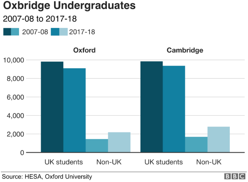 牛剑前20最偏爱的国际学校：中国占7个，深国交头把交椅当仁不让  剑桥大学 牛津大学 数据 国际学校 第19张