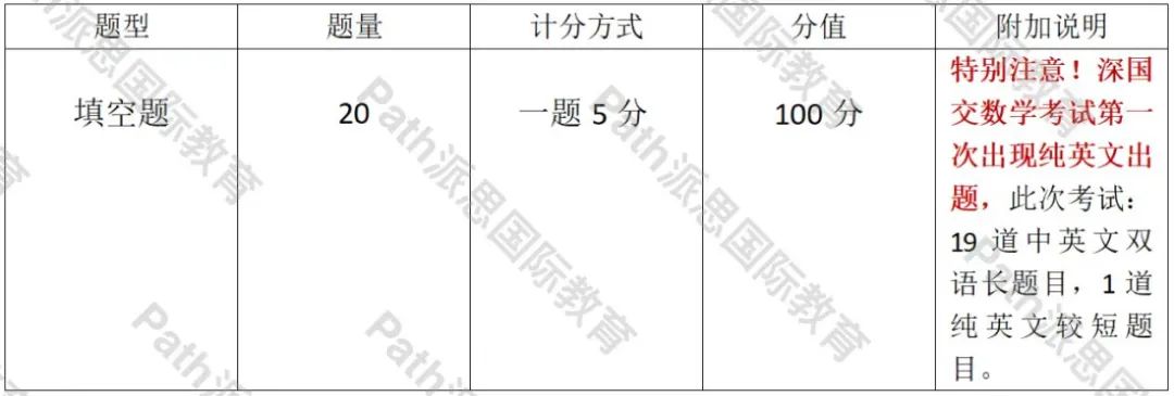 2022深国交3月份首轮入学考试回顾（英语/数学）  备考国交 第2张