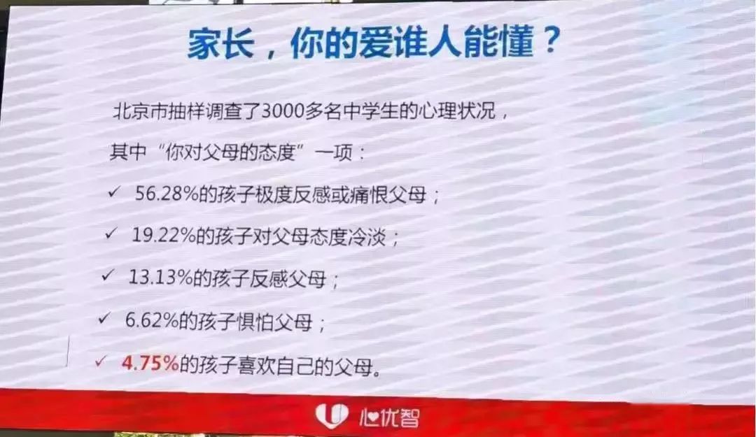 超半数中学生极度讨厌父母，一位心理学家父亲的反思与建议  国际化教育理念 第2张