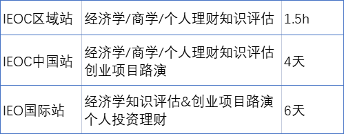 2022年4大国际竞赛开幕在即，看看申请剑桥的“标配”是哪个？  竞赛 第19张