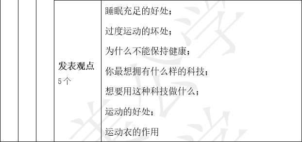 2022年深国交第一场入学考试:英语试卷分析/数学试卷分析  备考国交 第8张