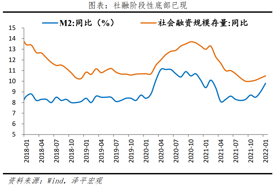 2022年3月5日，极简解读《政府工作报告》看看2022年部署的重点工作  就业 第4张