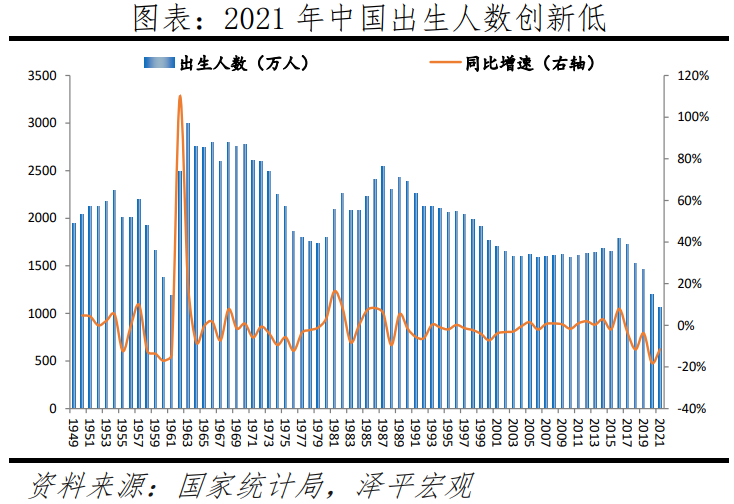 2022年3月5日，极简解读《政府工作报告》看看2022年部署的重点工作  就业 第6张