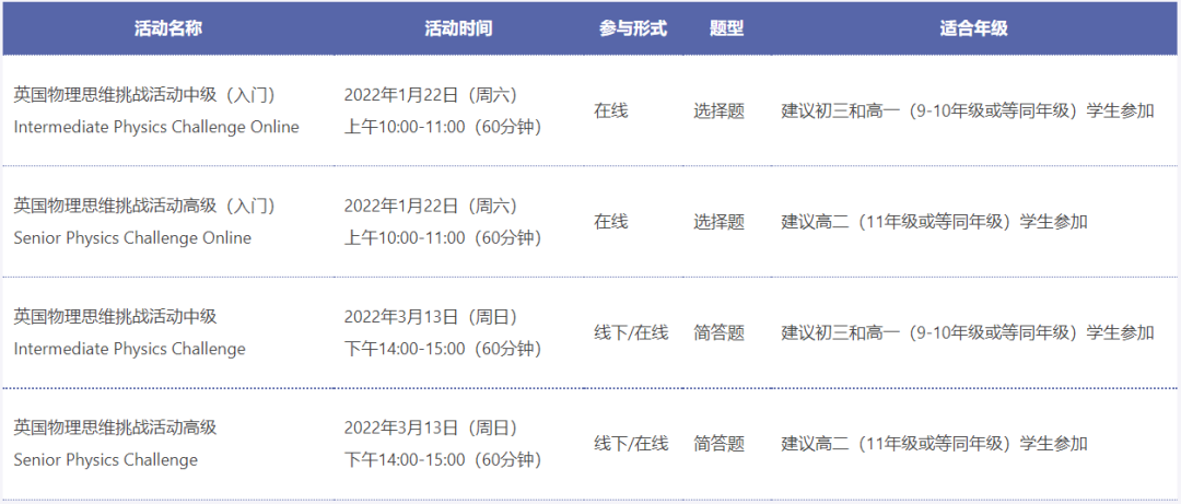 2022年4大国际竞赛开幕在即，看看申请剑桥的“标配”是哪个？  竞赛 第12张