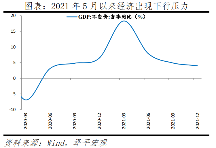 2022年3月5日，极简解读《政府工作报告》看看2022年部署的重点工作  就业 第2张