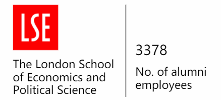 科技大厂最爱这10个英国大学 你不进来看下吗？  英国留学 费用 第12张