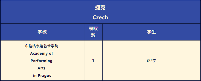 深国交2022年本科录取情况清单！UCAS官方的2023年申请时间线  深国交 数据 英国留学 第19张