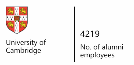 科技大厂最爱这10个英国大学 你不进来看下吗？  英国留学 费用 第10张