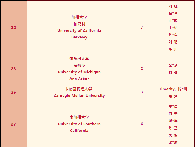 深国交2022年本科录取情况清单！UCAS官方的2023年申请时间线  深国交 数据 英国留学 第2张