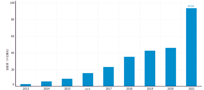 斯坦福2022AI指数报告出炉—以最全面的角度解读人工智能行业！  数据 第25张