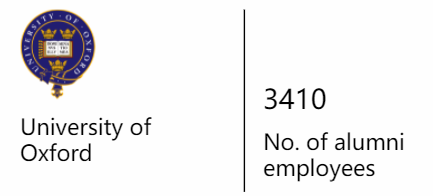 科技大厂最爱这10个英国大学 你不进来看下吗？  英国留学 费用 第11张