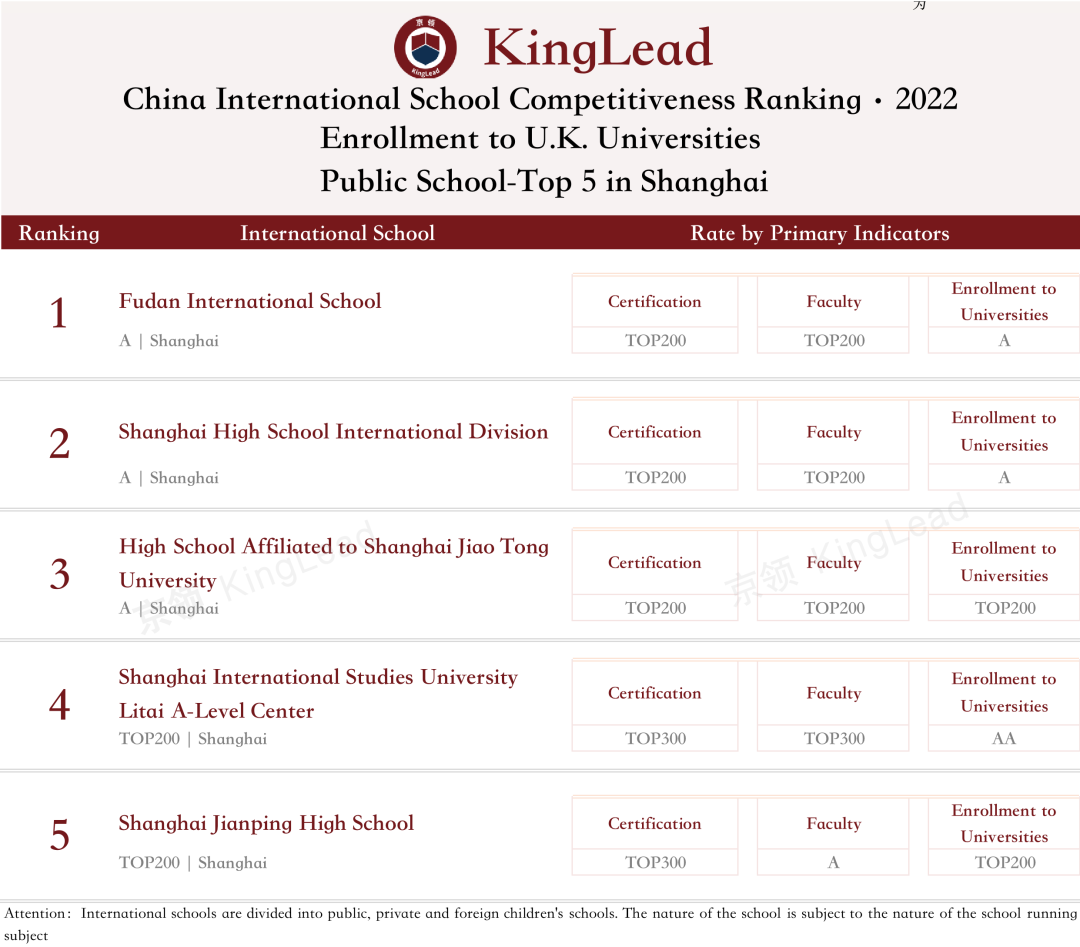 2022中国国际学校竞争力排行榜(京领出品) --国际学校榜单【上海】  深圳国际交流学院 国际学校 第20张