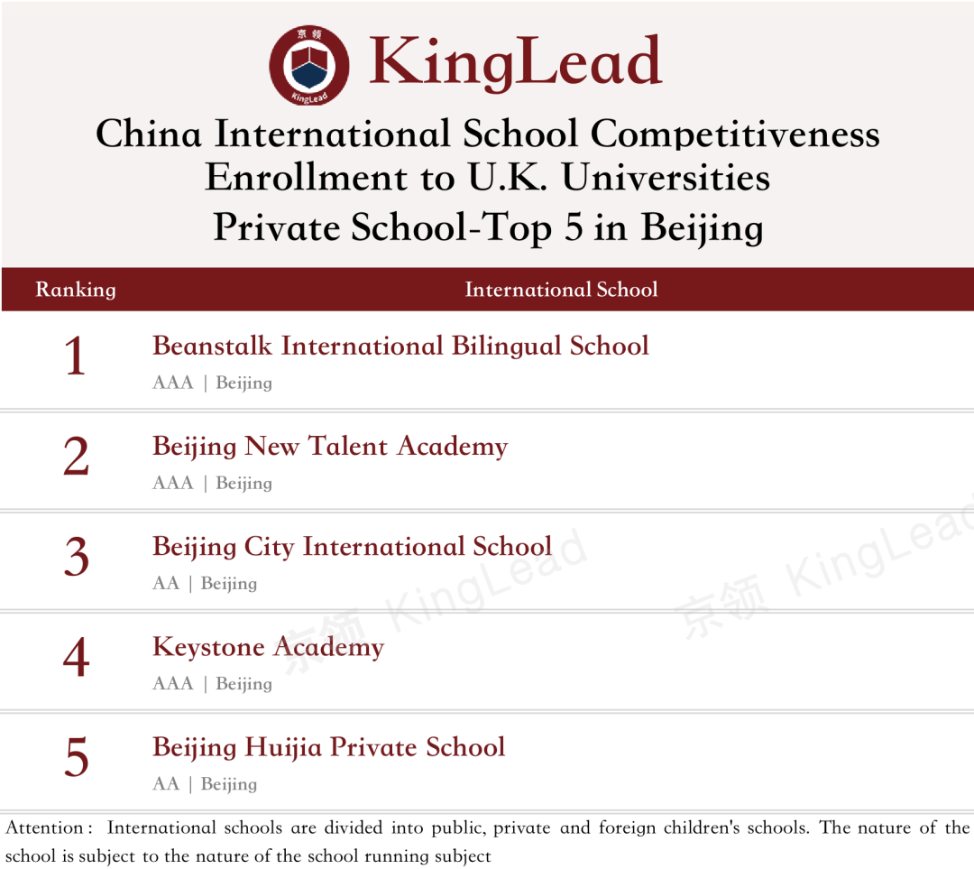 2022中国国际学校竞争力排行榜(京领出品) --国际学校榜单【北京】  数据 国际学校 第20张