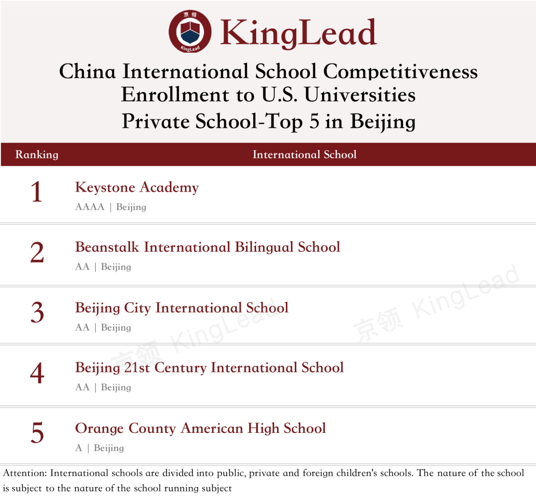 2022中国国际学校竞争力排行榜(京领出品) --国际学校榜单【北京】  数据 国际学校 第17张