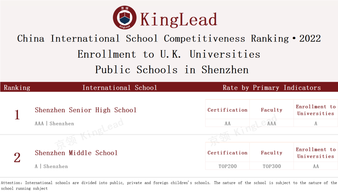 2022中国国际学校竞争力排行榜(京领出品) --国际学校榜单【深圳】  数据 国际学校 第19张