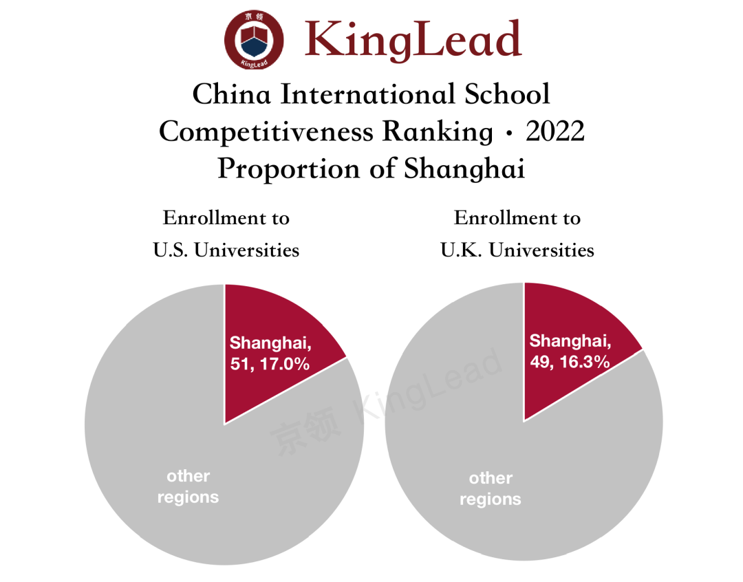 2022中国国际学校竞争力排行榜(京领出品) --国际学校榜单【上海】  深圳国际交流学院 国际学校 第14张