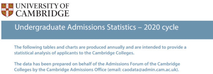 剑桥4年申请数据曝光，这些专业最爱中国学生！  数据 英国留学 剑桥大学 第2张