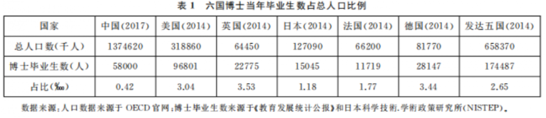 211名校招聘博士，月薪仅4000元！别嫌少！已有多位博士报名！  社会 第16张