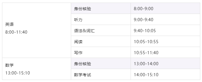 深国交2022年第二轮入学考试(5月29日)考试真题：英语&数学，考试回顾&考情分析