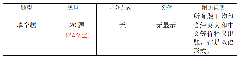 深国交2022年第二轮入学考试(5月29日)考试真题：英语&数学，考试回顾&考情分析  备考国交 第4张