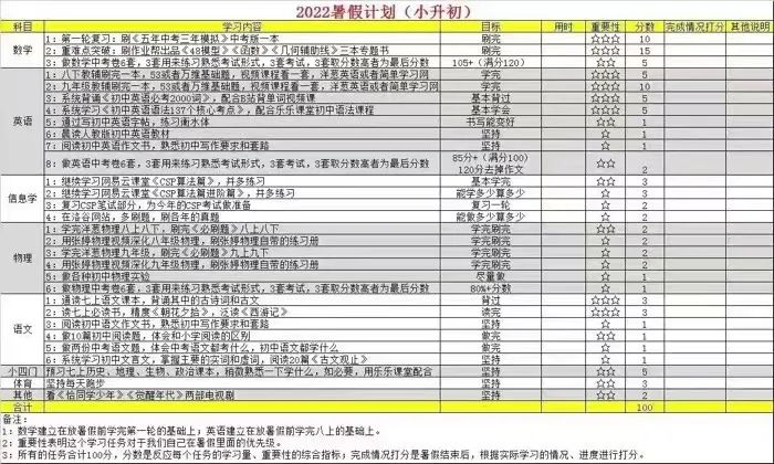 广州高考数学平均分50！疫情没完没了，教育不塌也塌了…  社会 第5张