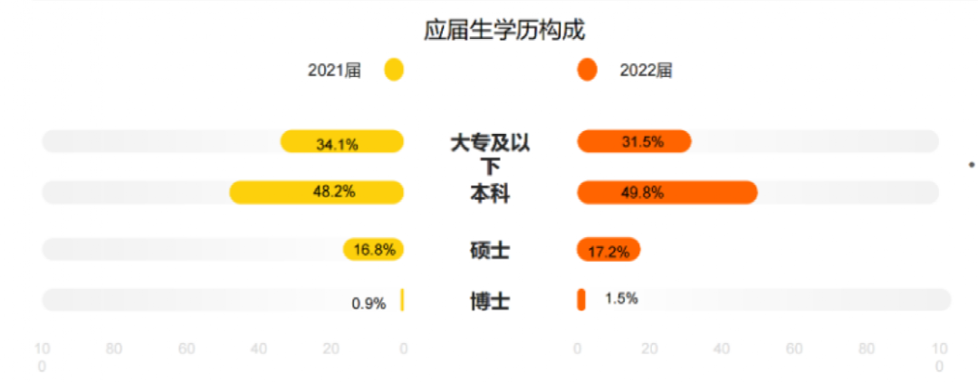 211名校招聘博士，月薪仅4000元！别嫌少！已有多位博士报名！  社会 第12张