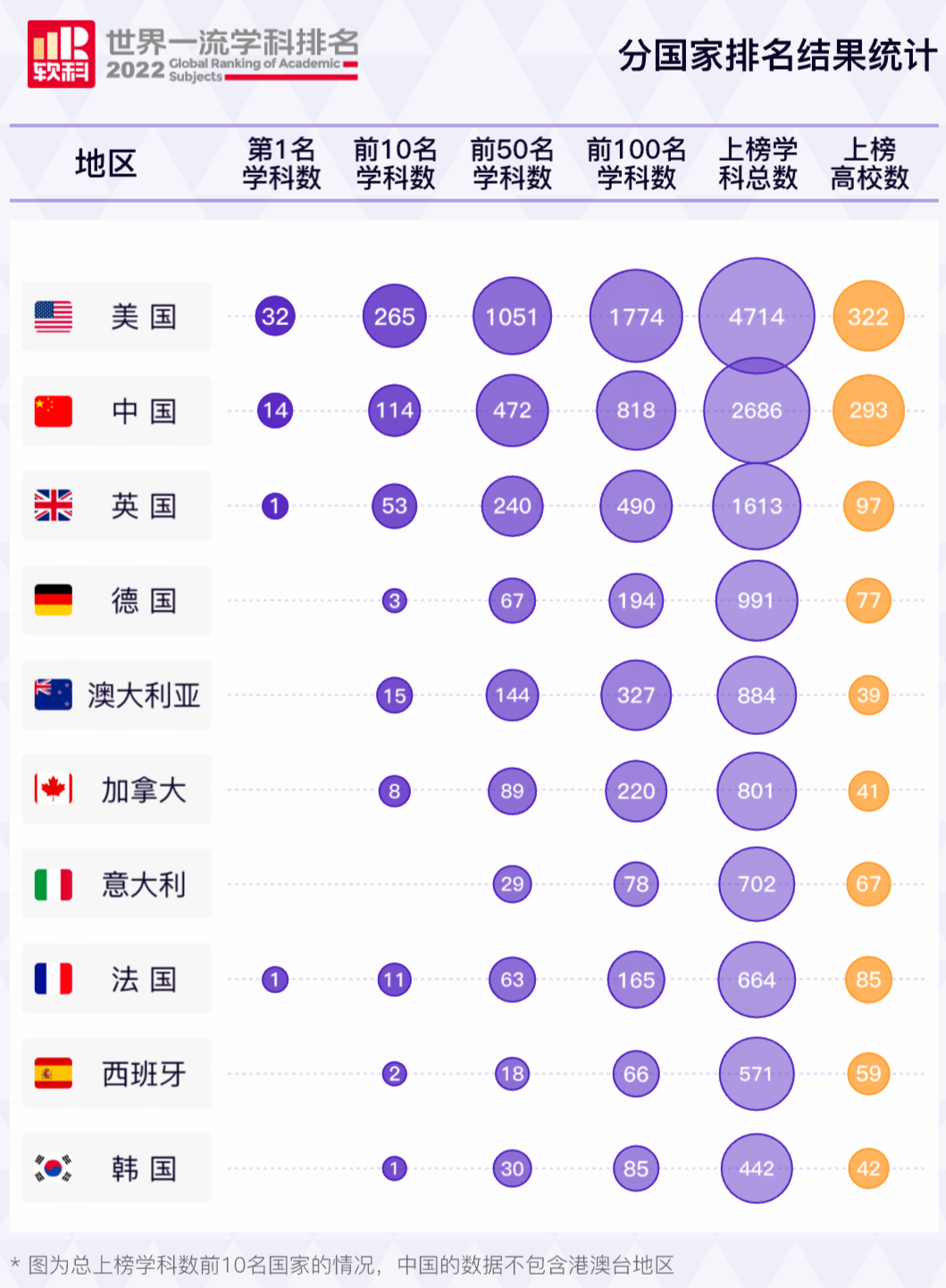 2022软科世界一流学科排名：政治学专业，牛津大学全球第5  第3张